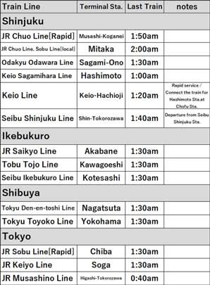 Image of the Timetable1