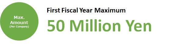 green_subsidy_max